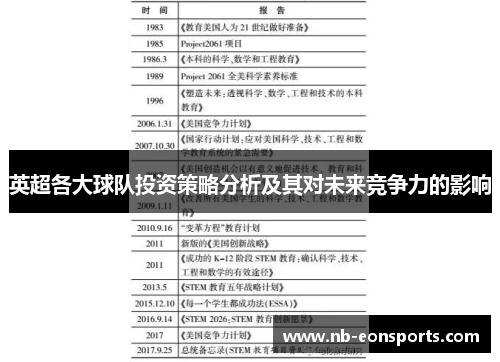 英超各大球队投资策略分析及其对未来竞争力的影响