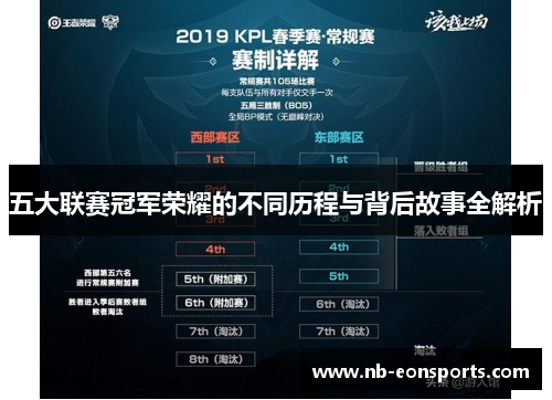 五大联赛冠军荣耀的不同历程与背后故事全解析