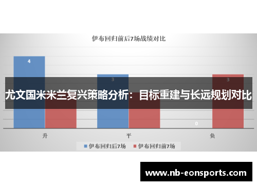 尤文国米米兰复兴策略分析：目标重建与长远规划对比