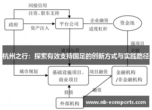 杭州之行：探索有效支持国足的创新方式与实践路径
