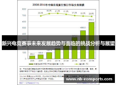 新兴电竞赛事未来发展趋势与面临的挑战分析与展望