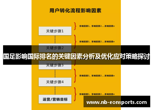 国足影响国际排名的关键因素分析及优化应对策略探讨
