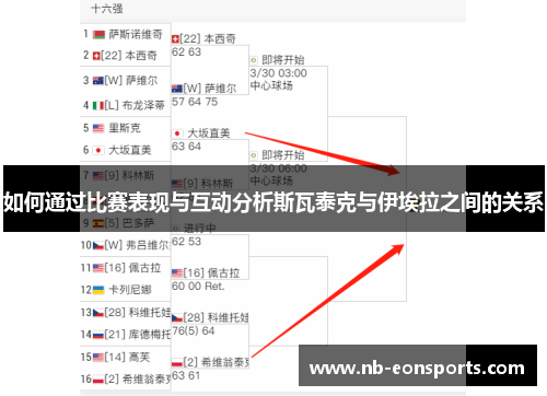 如何通过比赛表现与互动分析斯瓦泰克与伊埃拉之间的关系