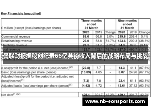 曼联财报揭秘创纪录66亿英镑收入背后的战略布局与挑战