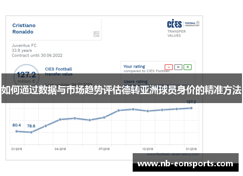 如何通过数据与市场趋势评估德转亚洲球员身价的精准方法