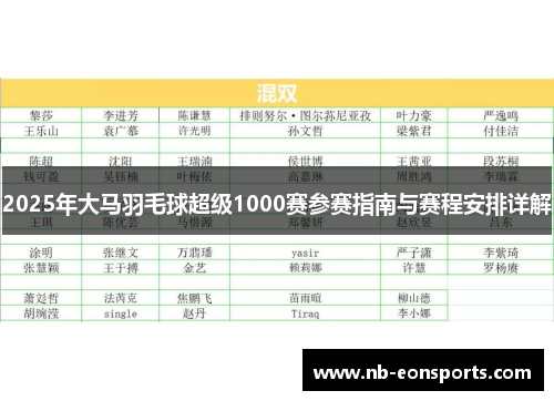 2025年大马羽毛球超级1000赛参赛指南与赛程安排详解