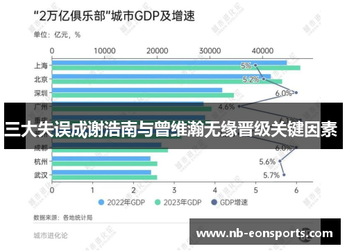 三大失误成谢浩南与曾维瀚无缘晋级关键因素 