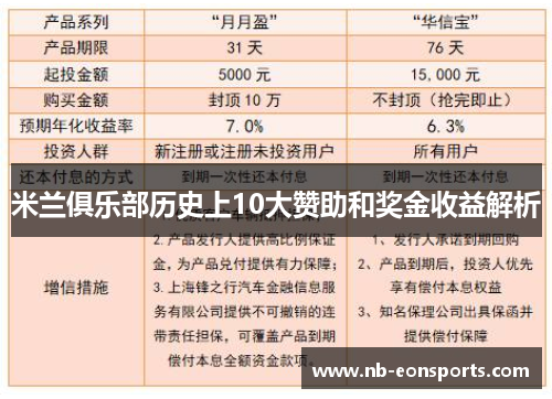 米兰俱乐部历史上10大赞助和奖金收益解析