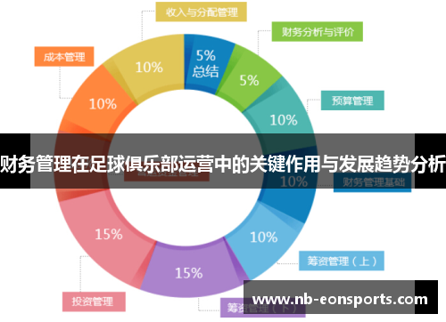 财务管理在足球俱乐部运营中的关键作用与发展趋势分析 财务管理在足球俱乐部运营中的关键作用与发展趋势分析