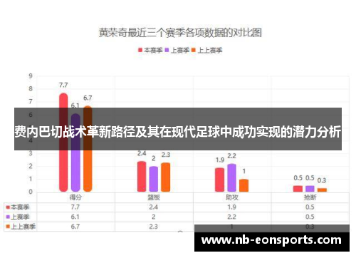 费内巴切战术革新路径及其在现代足球中成功实现的潜力分析 费内巴切战术革新路径及其在现代足球中成功实现的潜力分析