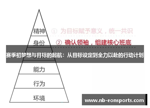 赛季初梦想与目标的起航:从目标设定到全力以赴的行动计划 赛季初梦想与目标的起航:从目标设定到全力以赴的行动计划