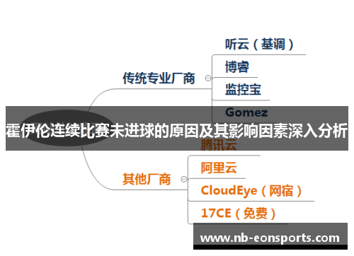 霍伊伦连续比赛未进球的原因及其影响因素深入分析