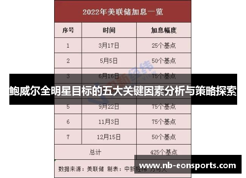 鲍威尔全明星目标的五大关键因素分析与策略探索