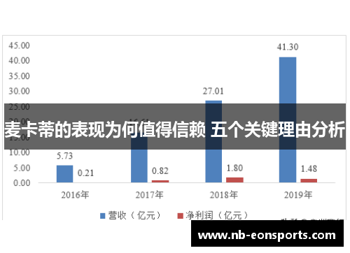 麦卡蒂的表现为何值得信赖 五个关键理由分析